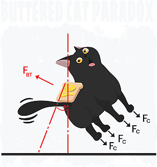 Buttered Cat Paradox Math Physics Cat #1 Throw Pillow